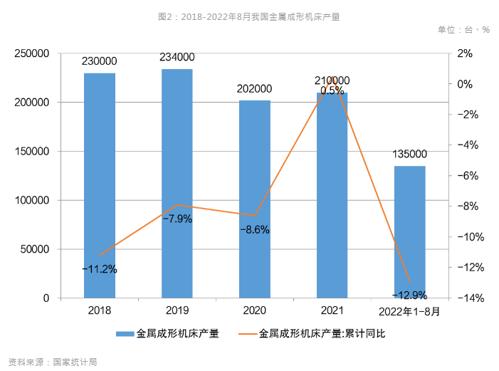 新能源汽車(chē)風(fēng)口到來(lái)，引領(lǐng)數(shù)控機(jī)床行業(yè)新布局